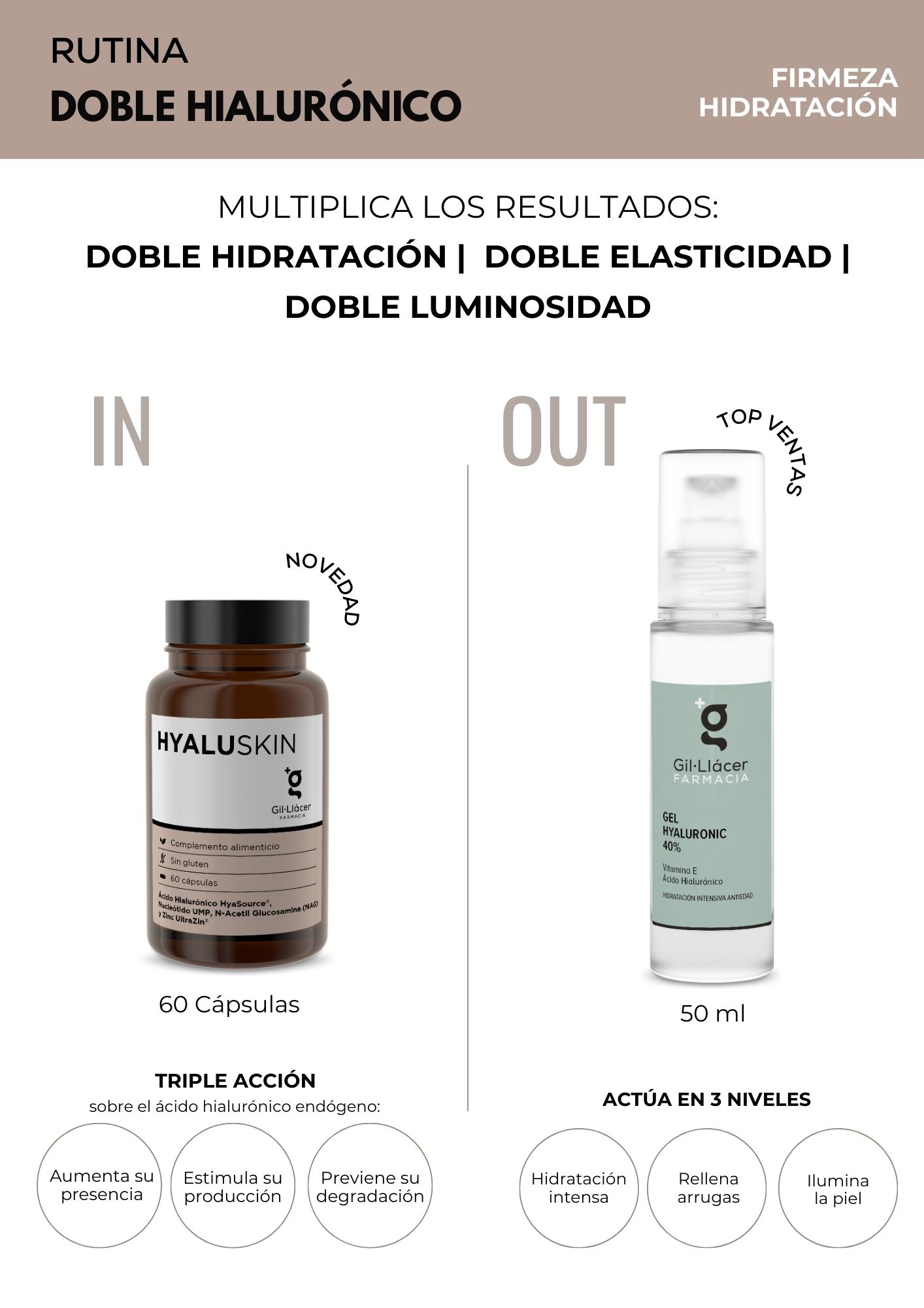 Rutina ácido hialurónico doble hidratación, elasticidad y luminosidad Gil Llácer